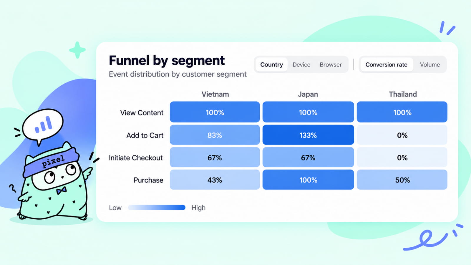 Audience Report