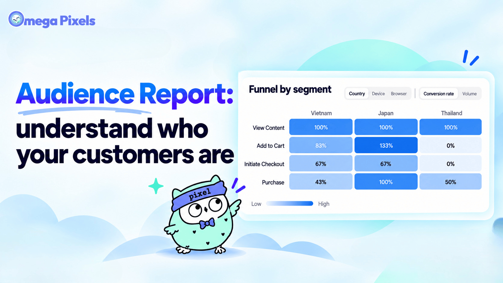 New in Omega Facebook Pixel: Audience Report
