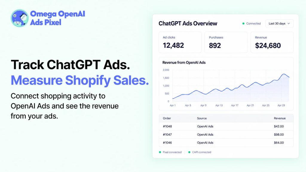 Omega Chatgpt Ads