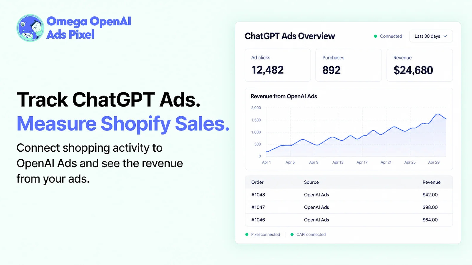 Omega OpenAI ChatGPT Ads Pixel