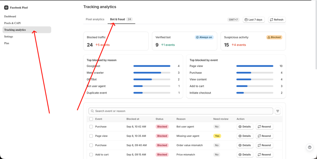 Tracking analytics tab Bot & fraud