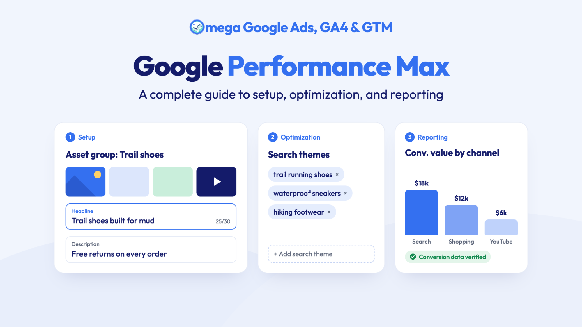 Google Performance Max: A complete guide to setup, optimization, and reporting
